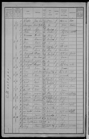 Montapas : recensement de 1911