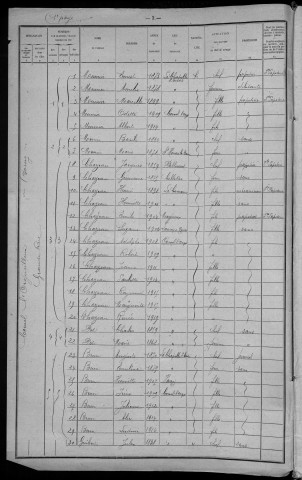 Corvol-l'Orgueilleux : recensement de 1921