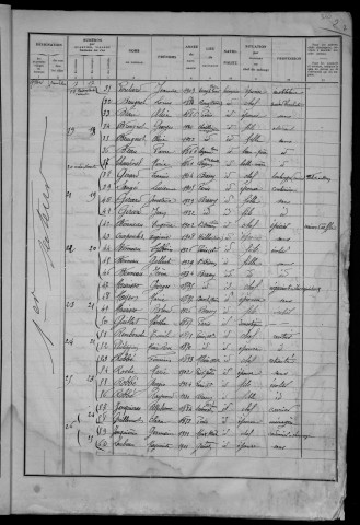 Brassy : recensement de 1936