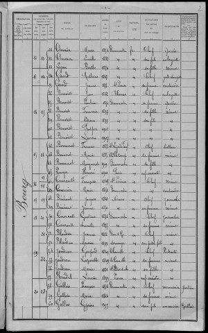 Dommartin : recensement de 1911