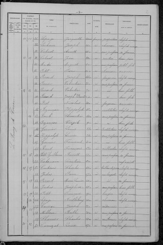 Cervon : recensement de 1896