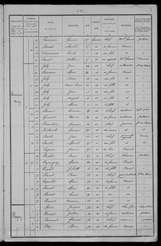 Sermoise-sur-Loire : recensement de 1901