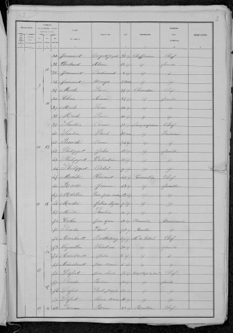 Ouroux-en-Morvan : recensement de 1881