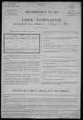 Parigny-la-Rose : recensement de 1911