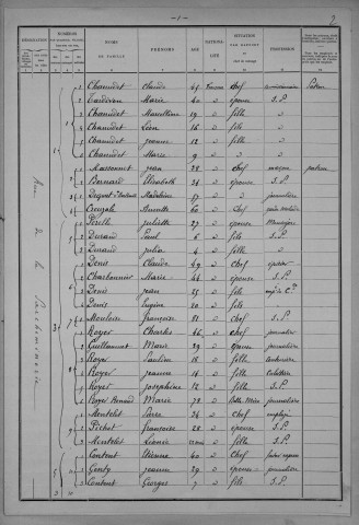 Nevers, Section de Loire, 5e sous-section : recensement de 1901