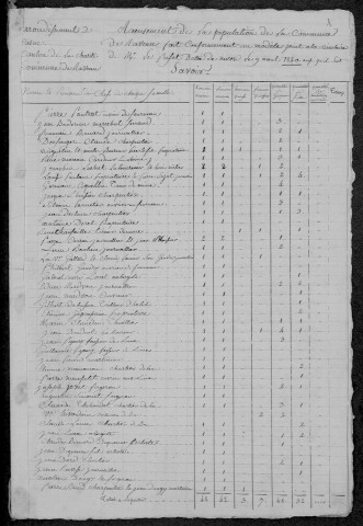 Raveau : recensement de 1820