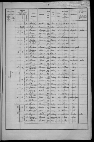 Vielmanay : recensement de 1936
