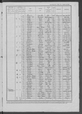 Ruages : recensement de 1946
