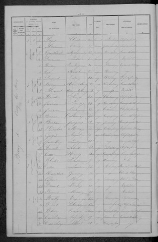 Cessy-les-Bois : recensement de 1896