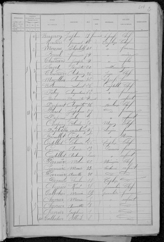 Nevers, Quartier de la Barre, 6e sous-section : recensement de 1891