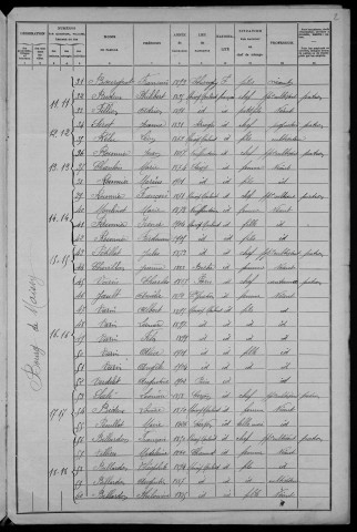 Moissy-Moulinot : recensement de 1906