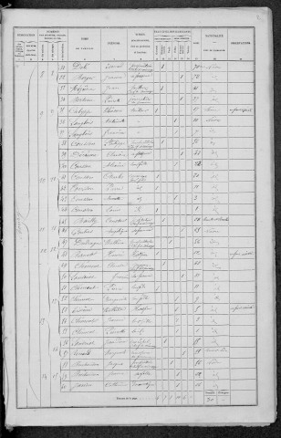 Millay : recensement de 1872