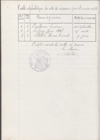 Saint-Quentin-sur-Nohain : actes d'état civil.