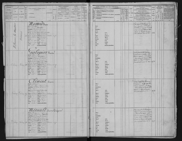 Liste départementale du contingent, classe 1862 : fiches matricules n° 1 à 1075