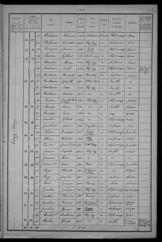 Flez-Cuzy : recensement de 1921