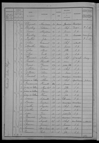 Nevers, Section du Croux, 24e sous-section : recensement de 1901