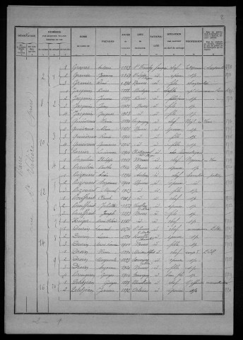 Nevers, Quartier de la Barre, 11e section : recensement de 1926