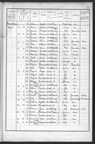 Chaumot : recensement de 1936