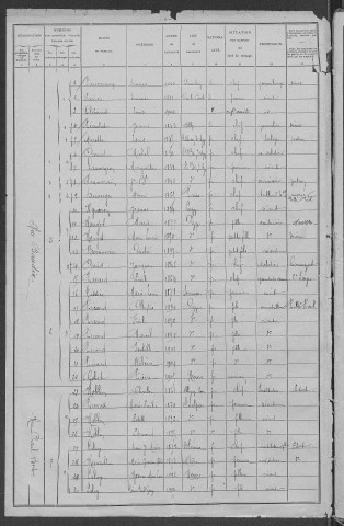Saint-Benin-d'Azy : recensement de 1906