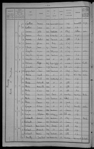 Vandenesse : recensement de 1921