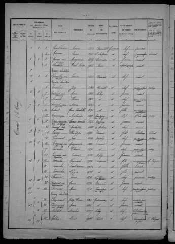 Ourouër : recensement de 1931
