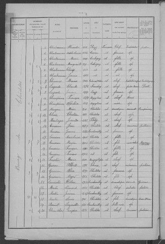Chiddes : recensement de 1926