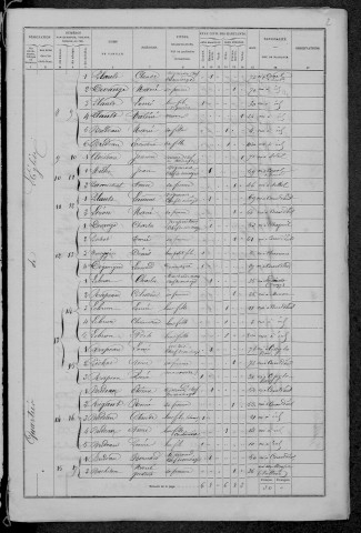Corvol-d'Embernard : recensement de 1872