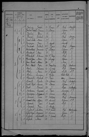 Dornes : recensement de 1931