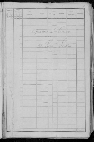 Nevers, Quartier du Croux, 2e sous-section : recensement de 1891