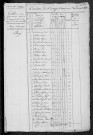 Crux-la-Ville : recensement de 1831