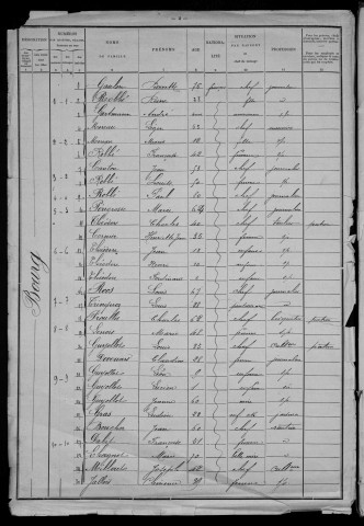 Ouroux-en-Morvan : recensement de 1901