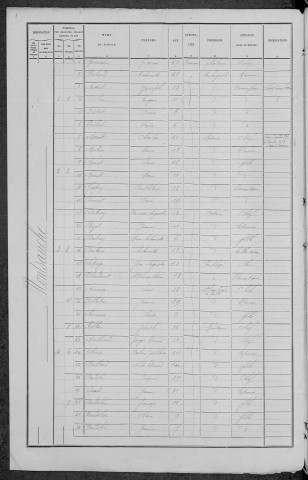 Montsauche-les-Settons : recensement de 1891