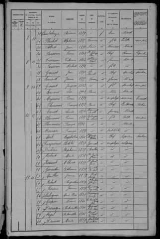 Varennes-Vauzelles : recensement de 1906