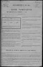 Asnois : recensement de 1911
