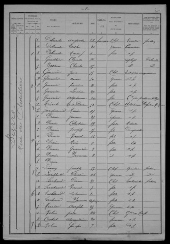 Nevers, Section de la Barre, 1re sous-section : recensement de 1901