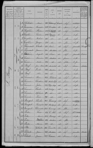 Montaron : recensement de 1911