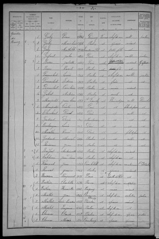 Oulon : recensement de 1921