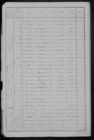 Pougues-les-Eaux : recensement de 1891