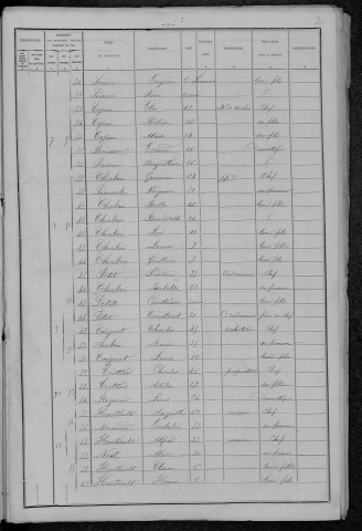 Bouhy : recensement de 1896