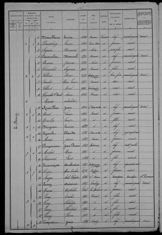Ourouër : recensement de 1906