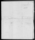Dommartin : recensement de 1820