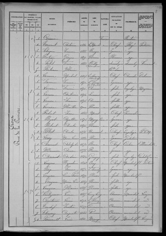 Nevers, Section du Croux, 26e sous-section : recensement de 1906