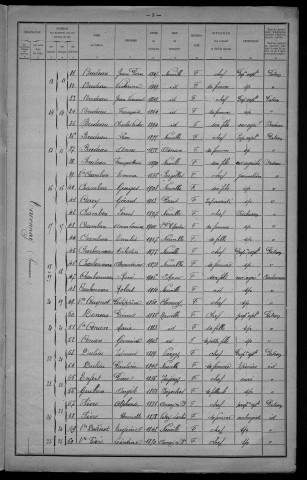 Taconnay : recensement de 1921