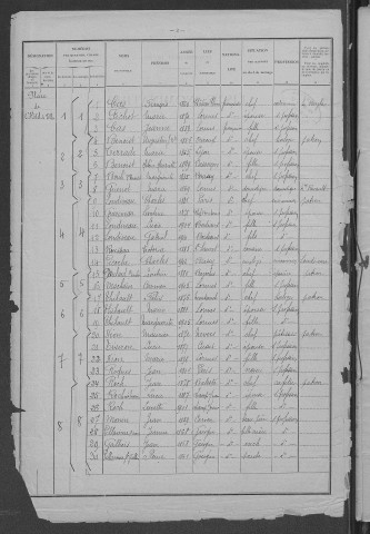 Lormes : recensement de 1926