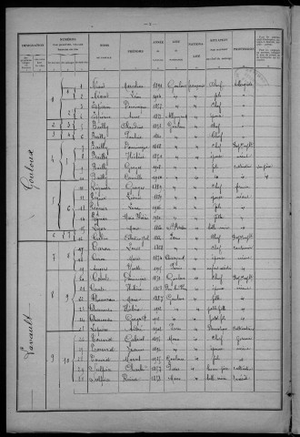 Gouloux : recensement de 1926