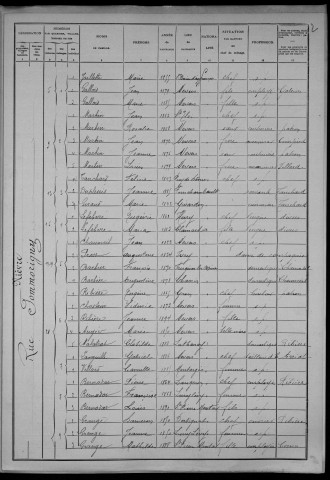 Nevers, Section de Nièvre, 9e sous-section : recensement de 1906