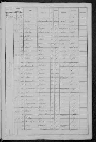 Champvert : recensement de 1896