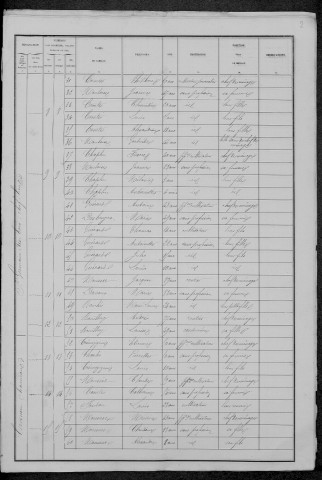 Saint-Germain-des-Bois : recensement de 1881