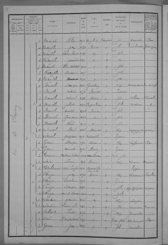 Nevers, Quartier de la Barre, 12e section : recensement de 1911