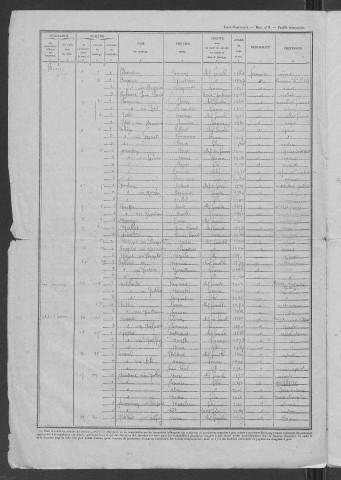 Gâcogne : recensement de 1946